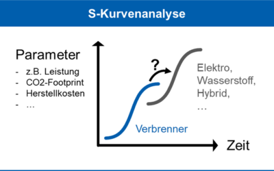 Kleine Stückzahlen in der Umformtechnik