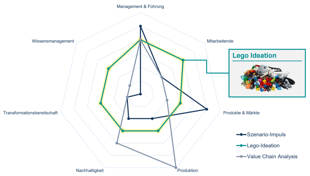 Wissenslandkarte Bild: © Department of Mechanical Engineering, TUM School of Engineering and Design, Technische Universität München