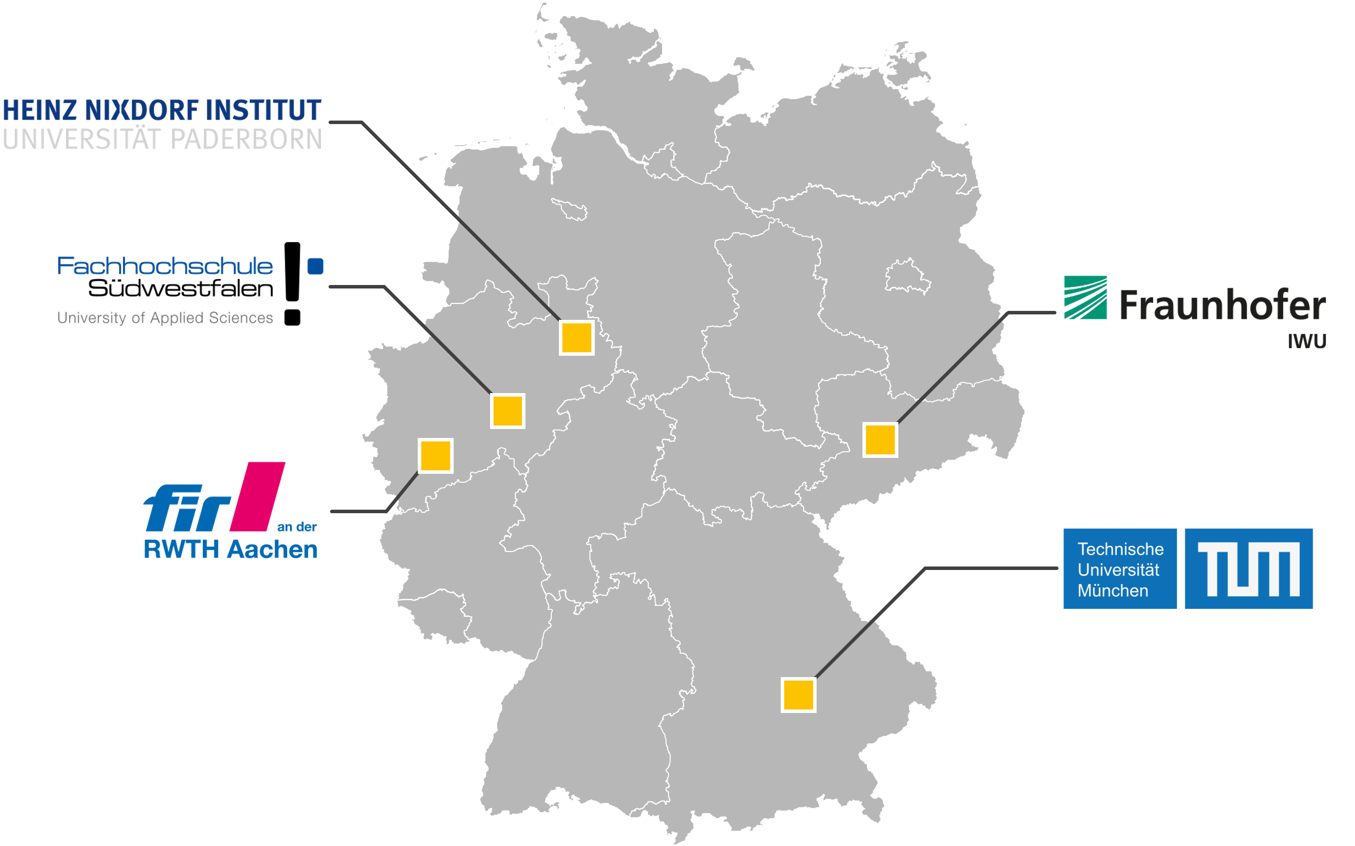 Privat: Kompetenzlandkarte